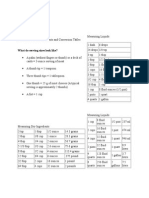 Common Food Measurements and Conversion Tables