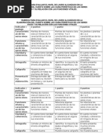 Rubrica para Evaluar El Nivel de Logro Alcanzado en La Elaboración Del Cuento Sobre Las Características de Los Seres Vivos y Su Relación Con Las Funciones Vitales