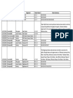 Date Sport Level Opponent Game Result Game Summary