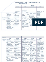 Malla Curricular de Comunicación - Secundaria