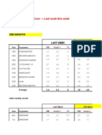 Programme Comparison - Last Week This Week: Zee Marathi