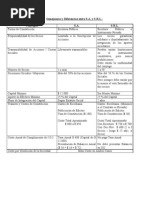 Semejanzas y Diferencias Entre SA Y SRL