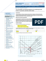 Schaeffler and Delong Diagrams