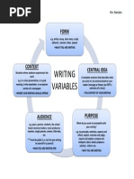 Writing Variables Cycle