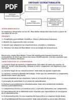 Teoria Estructuralista de La Administracion