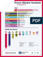 Canadian Power Market Analysis