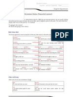 Notes On Reported Speech