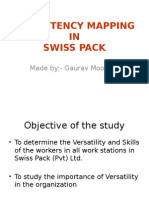 Competency Mapping IN Swiss Pack: Made By:-Gaurav Moorjani