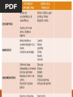 Cuadro Comparativo Tipos de Texto