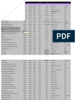 Base de Convenios Ips Actualizado