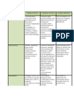 Marzano's 9 Instructional Strategies