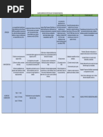 Cuadro Comparativo REDES PAN