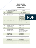 Table of Legitimes