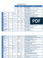 NABH Accredited Hospitals