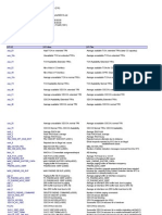 NetAct 5.1 Formula and Counters - 20100204