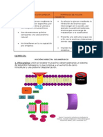 Fármacos de Acción Directa
