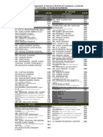 List - Tel.extn - Smsgi Latest.