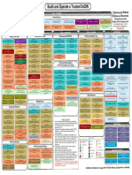 Cybersecurity-Related Policies and Issuances: Developed by The Dod Deputy Cio For Cybersecurity