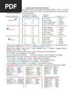 Tablas de Gramàtica Rusa