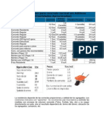 Proporciones para Concreto Normal Sin Aditivos