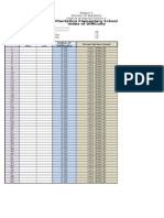 Item Analysis Template