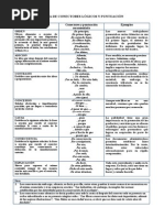 Tabla de Conectores Lógicos y Puntuación