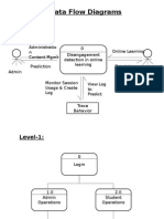 Data Flow Diagrams: Context Level