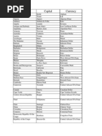 Listofcpital Currency