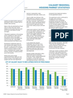 August 2015 Monthly Calgary Housing Statistics