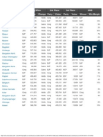 2014constituency Wise Results