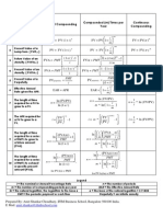 Time Value of Money Formulas