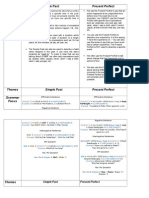 Cuadro Comparativo 2 Unidad Ingles