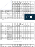 Sap Document Type Inventory: Document Types in Production