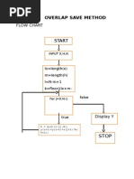 Overlap Save Method