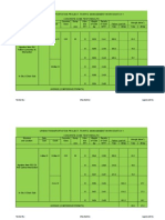 Urban Transportation Project-Traffic Management Works Batch 1 Concrete Cube Test Results