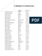 Solubility Product Constants PDF