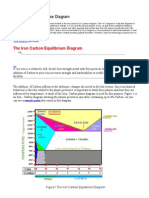 Iron Carbon Equillibrium Diagram Gandhidham