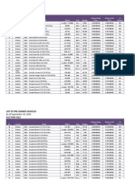 Auction Pricelist