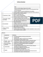 SD KRA and Definitions