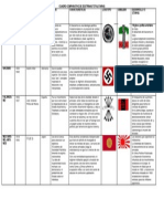 Cuadro Comparativo de Doctrinas Totalitarias