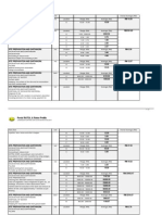 Earthwork Rates