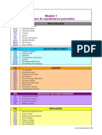 Copie de HM Module 2 - Gammes de Maintenance Preventive