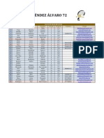 Datos Participantes