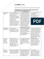 Instructions: Complete The Following Chart. You May Choose To Take Point Form Notes