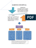 Fundamento Conceptual (Dilatacion Lineal)