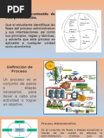 1 - Proceso Administrativo A Grupo