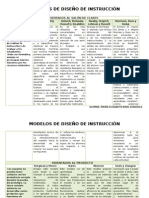 Cuadro Comparativo Modelos de Diseño Instruccional