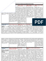 pdfCUADRO COMPARATIVO DE MODELOS DE DISEÑO INSTRUCCIONAL PDF