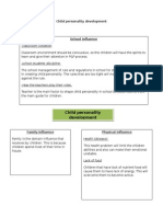 Child Personality Development: - Classroom Condition