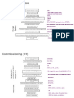 Command Bts Integration Nokia